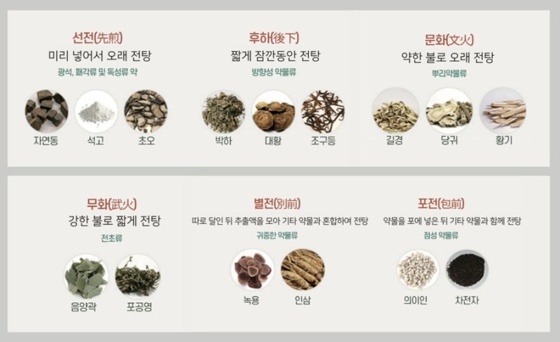 한약 관련 이미지 5