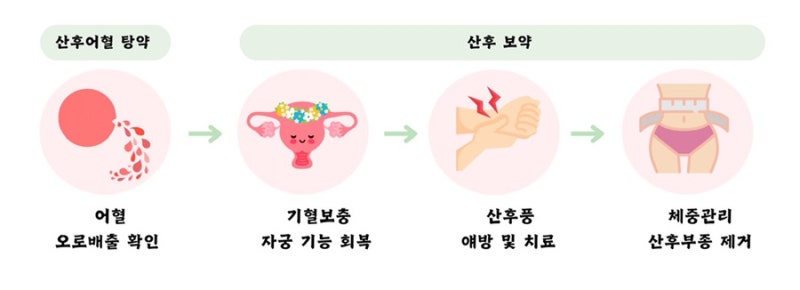 산후 관련 이미지 6