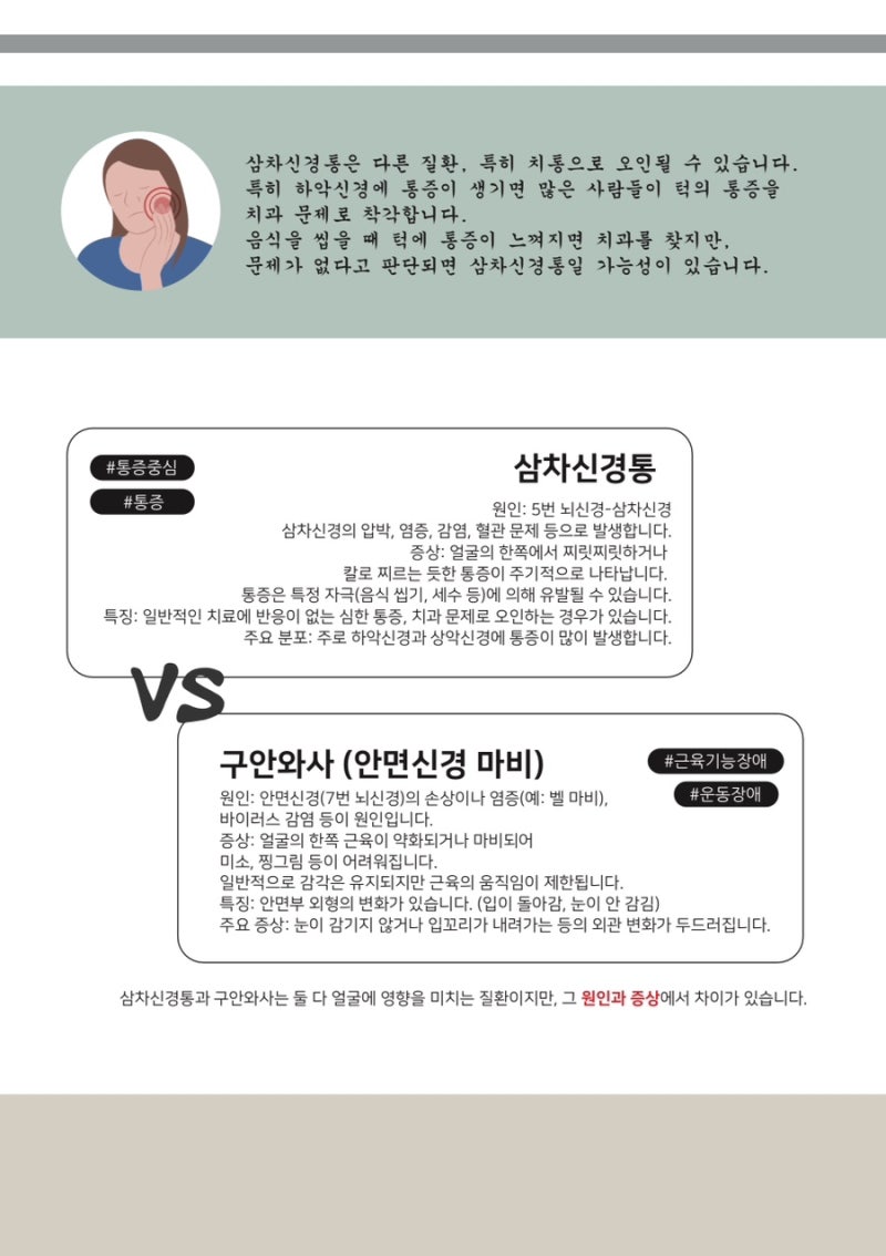 삼차신경통 관련 이미지 12