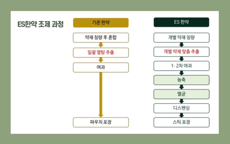 한약 관련 이미지 4