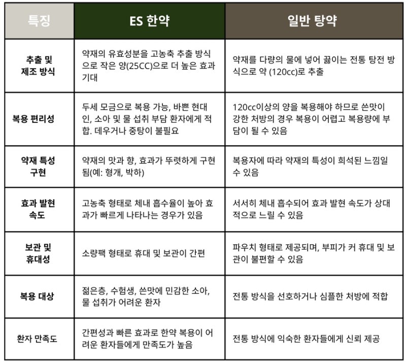 한약 관련 이미지 8