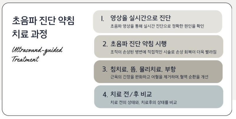 ) 초음파를 활용한 치료의 장점! ‘ 관련 이미지 6
