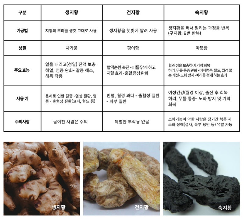 한약 관련 이미지 4