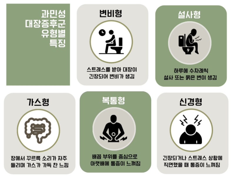 과민성대장 관련 이미지 6