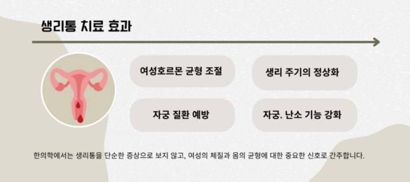 생리통 관련 이미지 5