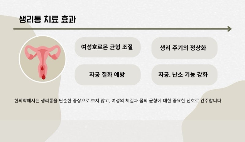 생리통 관련 이미지 5
