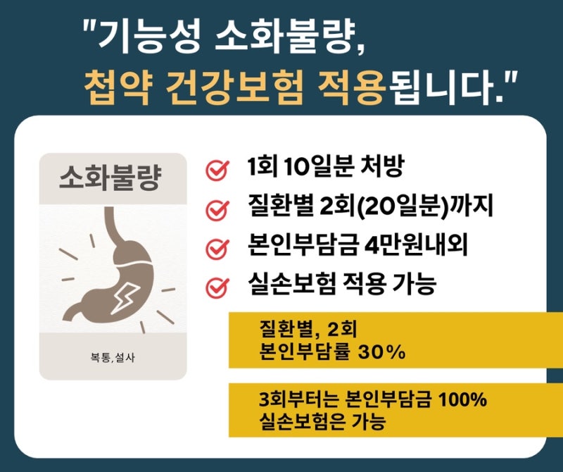 소화불량 관련 이미지 4