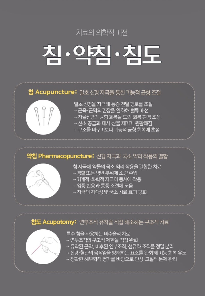 침 치료 후 주의 사항, 치료 효과를 관련 이미지 4