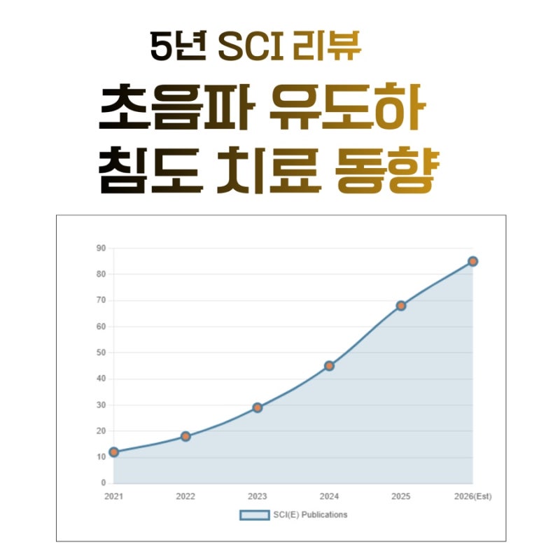 침도 관련 이미지 3