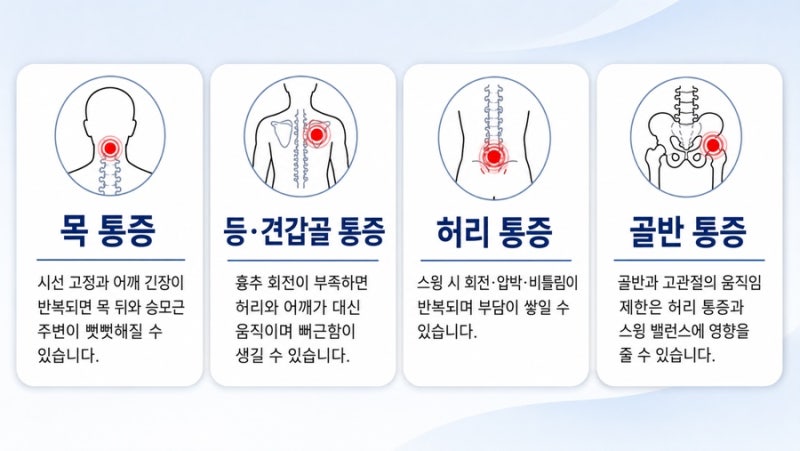 통증 치료, 골프 후 허리 통증이 반 관련 이미지 4