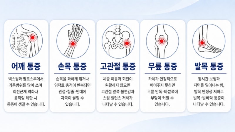 통증 치료, 골프 후 허리 통증이 반 관련 이미지 5