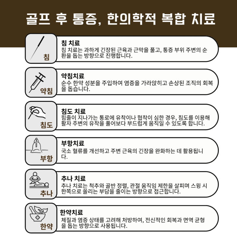 통증 치료, 골프 후 허리 통증이 반 관련 이미지 6