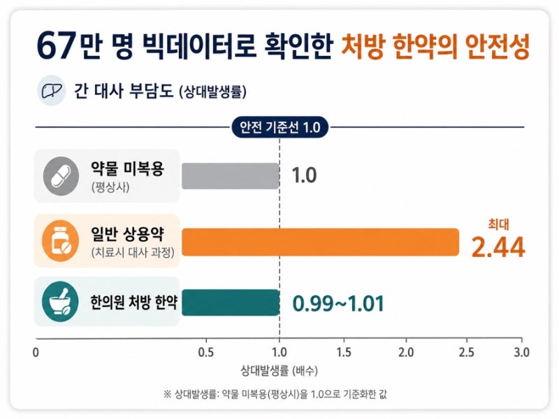 Diet related image 2