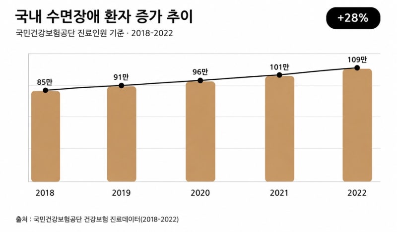 불면증 관련 이미지 2
