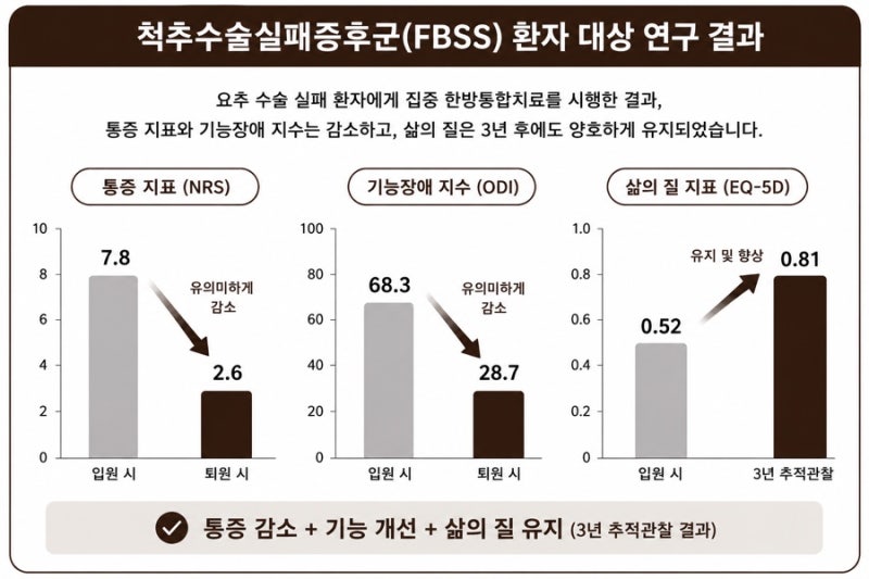 허리디스크 관련 이미지 4