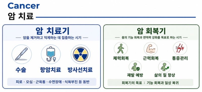 침도 치료 관련 이미지 3