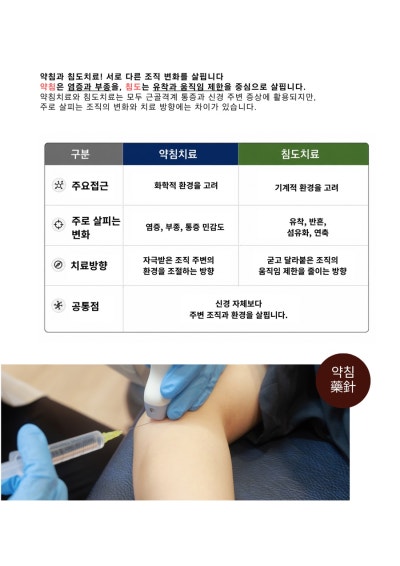 침도 치료 관련 이미지 7